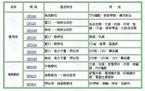 台化PS 型号