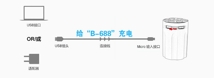 给左轮版移动电源充电示意图