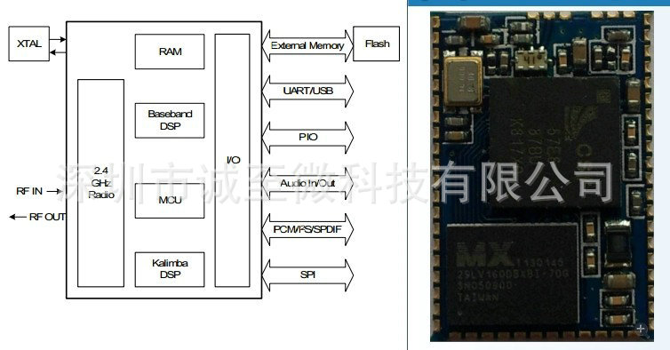 CSR车载蓝牙方案 BC57E