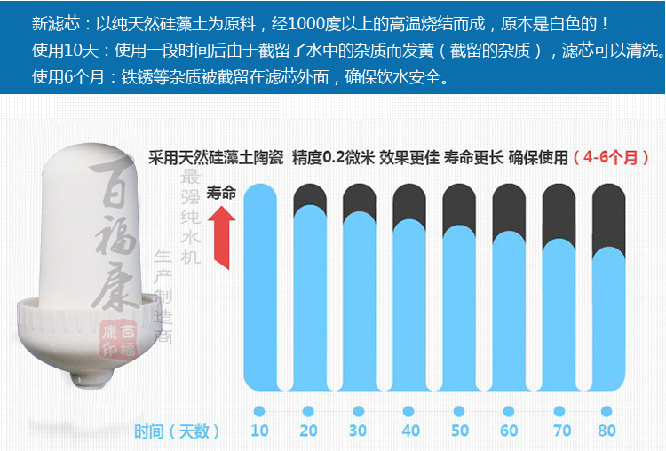 普通水头净水器_17