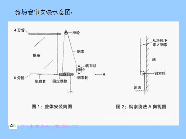 【强力推荐】/佛山厂商热销cy2*2-1优质保暖防寒防雨猪场卷帘