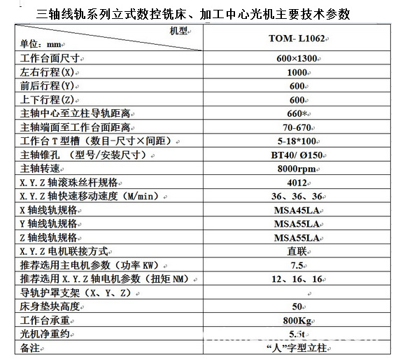 台正立式加工中心L1062三线轨光机