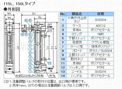 SCO-4-1