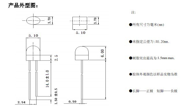 IRFA结构图