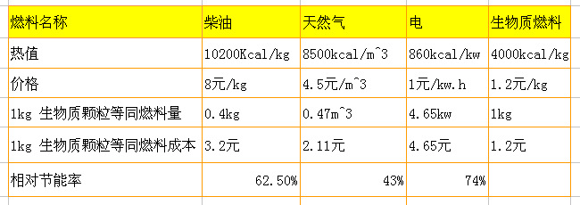 燃烧机颗粒性价比