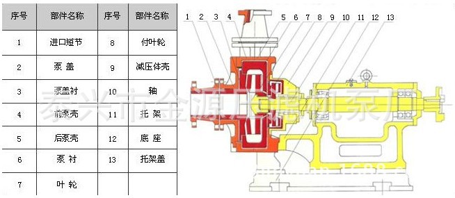 渣浆泵结构图