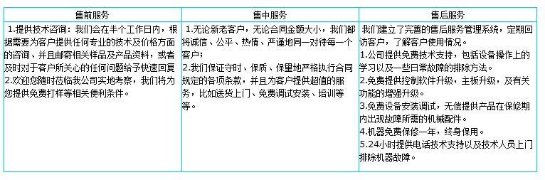 购机指南