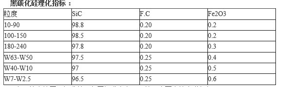 碳化硅指标