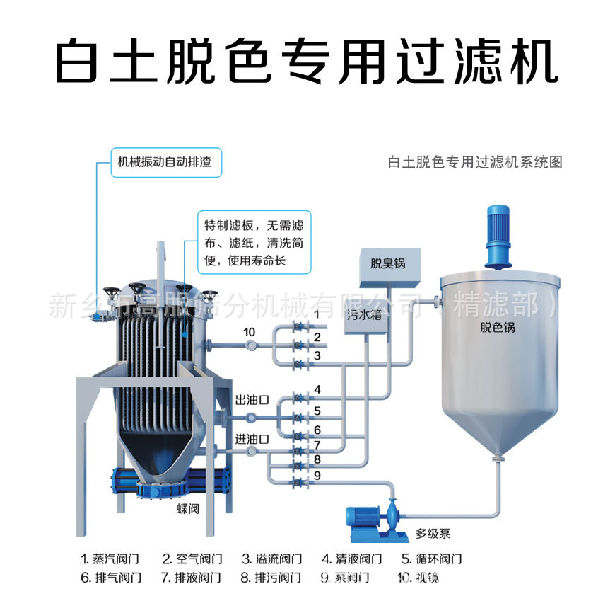 过滤机流程图照片