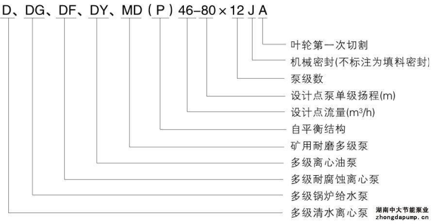 型号意义