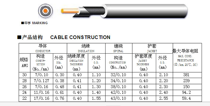 電子線參數