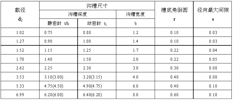 供应进口星形圈 规格齐全-「密封圈」-马可波罗网