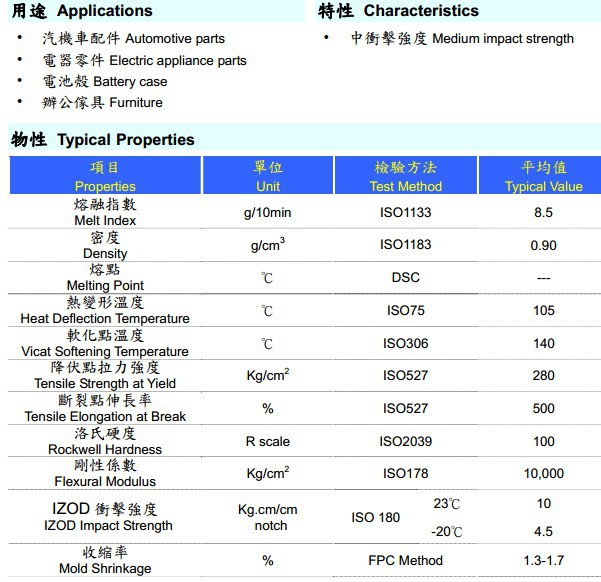 物性表