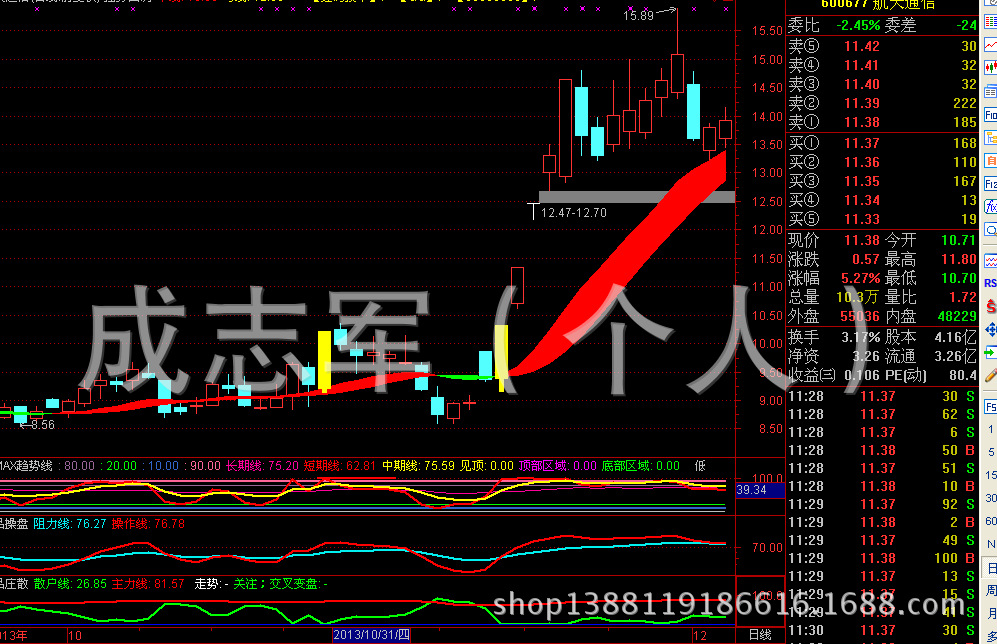 行业专用软件-炒股票软件媲美红码分析自动预