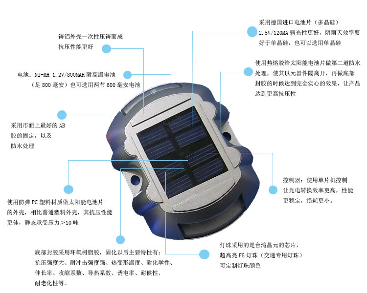 太阳能道钉D012解剖图