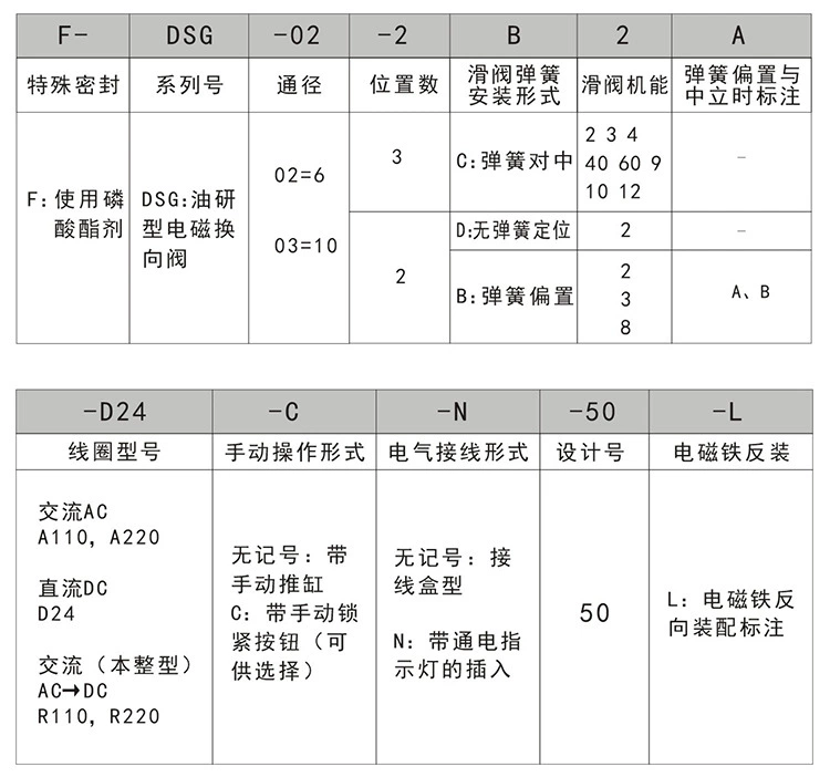 型號說明