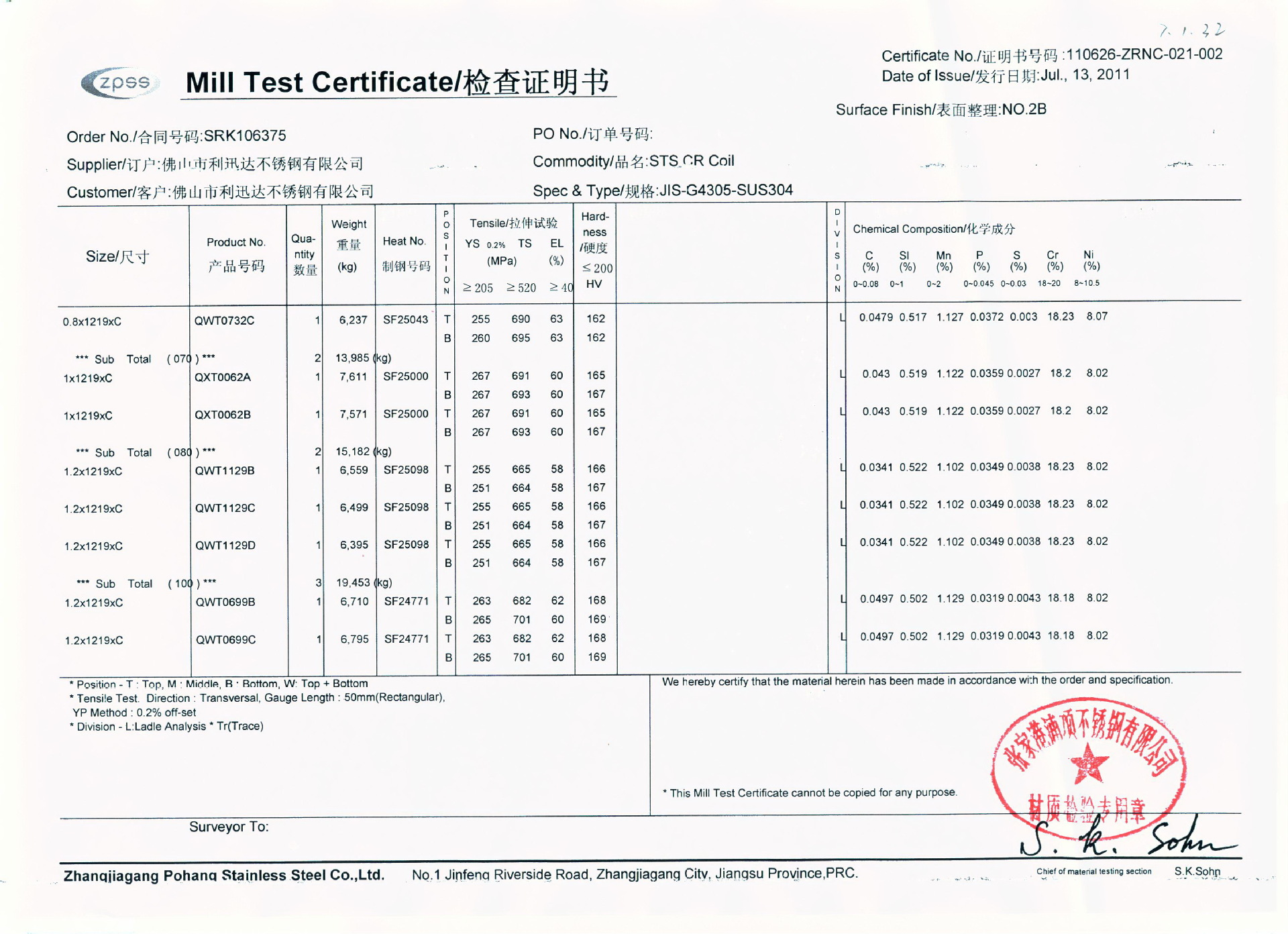 不锈钢手工水槽台上圆角单盆洗菜盆tss6848b1