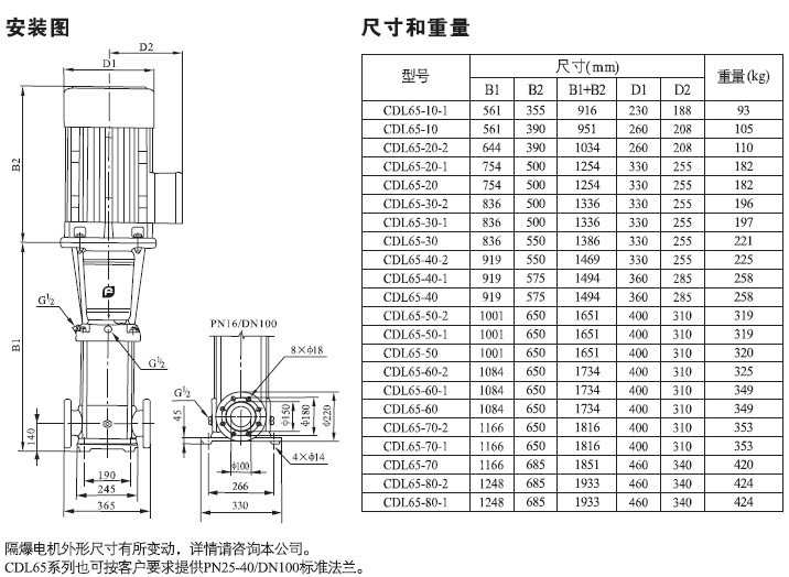 CDL65.1