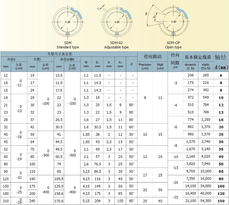 SDM..GA尺寸表 2