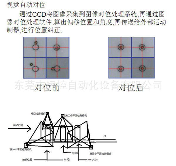 CCD视觉系统、机器视觉定位软件-工业相机价