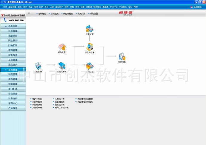 【供应T3-用友通标准版 管理供、产、销、财、