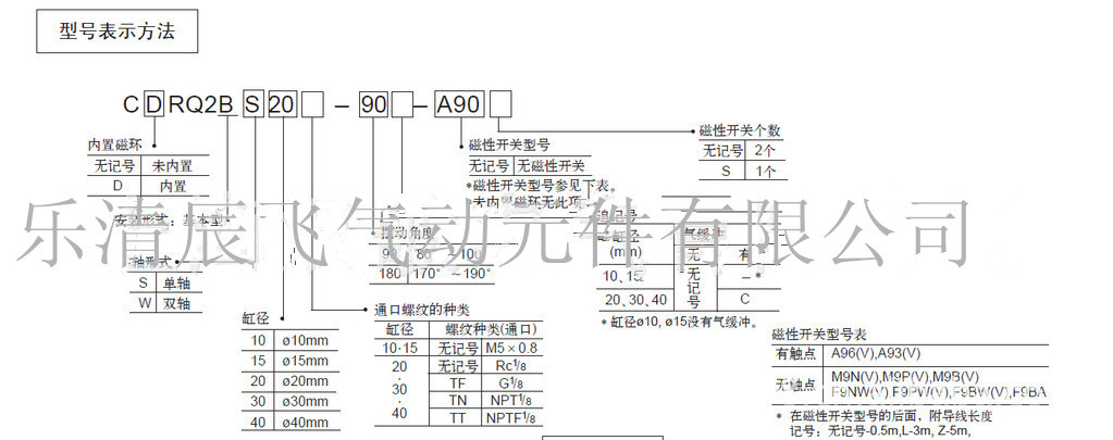 CRQ2BS90目錄_副本