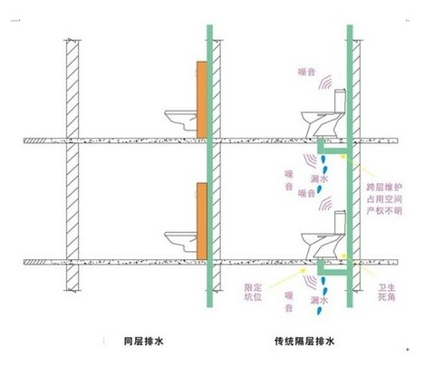 上海 瑞河牌 hdpe同层排水管件 88.5°t型三通