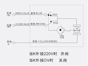 SEV5000资料3