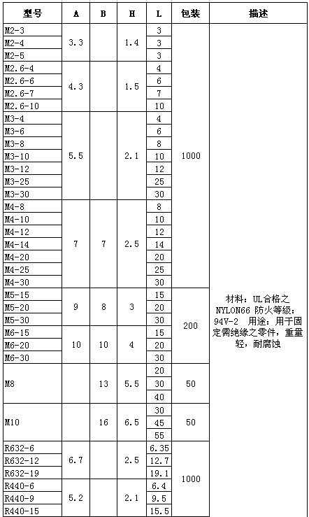 塑膠螺絲3