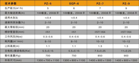 干潮喷浆机技术参数