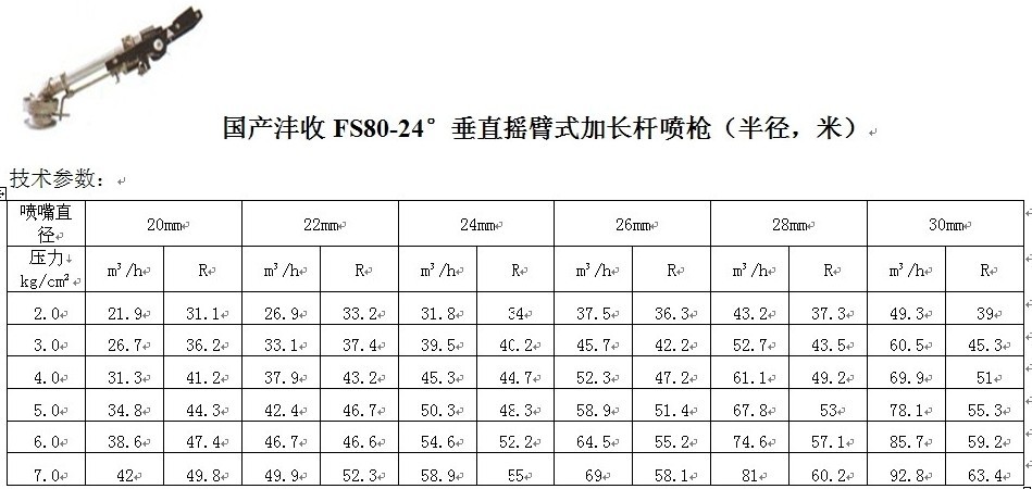 80-24°参数