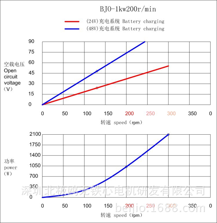 1000-200淘寶