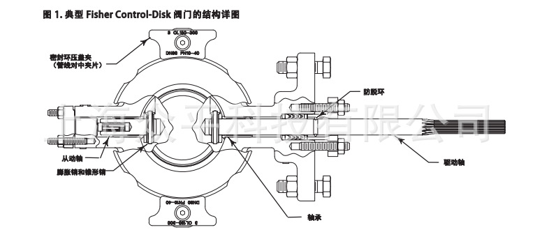 control disk YD1