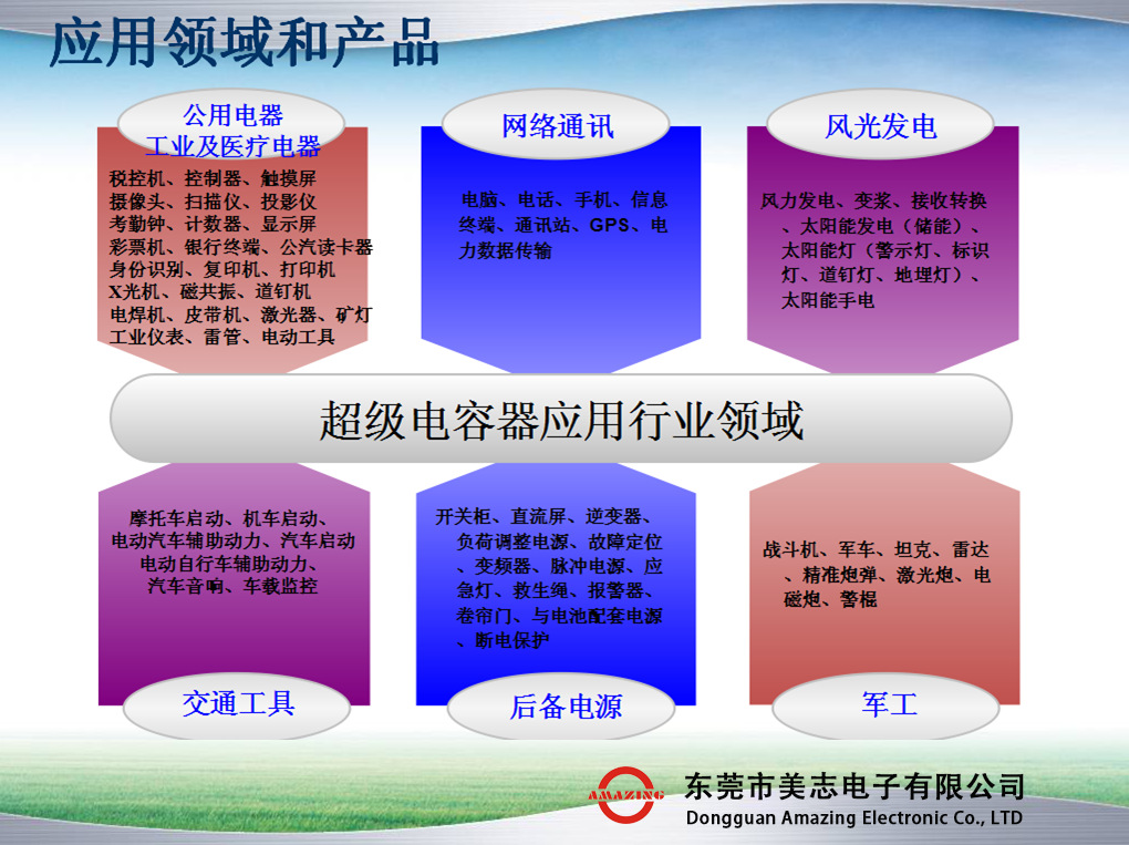 直插法拉电容 电容器