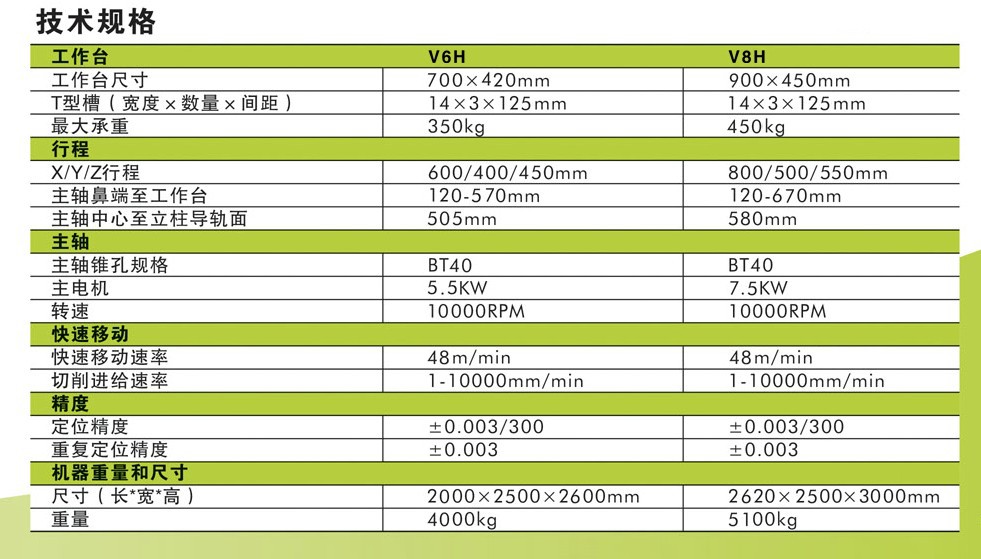 V6H和V8H的技術規格