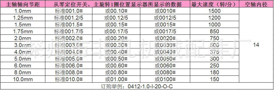 04位置显示器表格