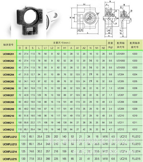 ucfc207正品现货供应nsk进口带座外球面轴承ucfc208轴承耐高温座