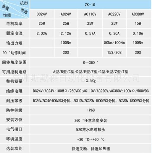 zk10參數