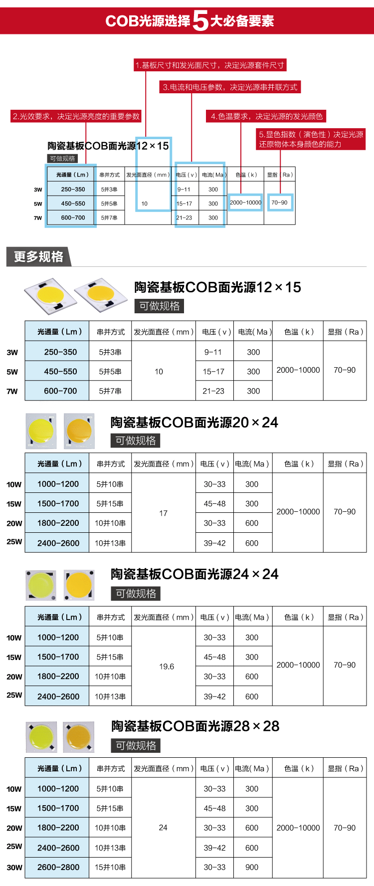 cob-10w