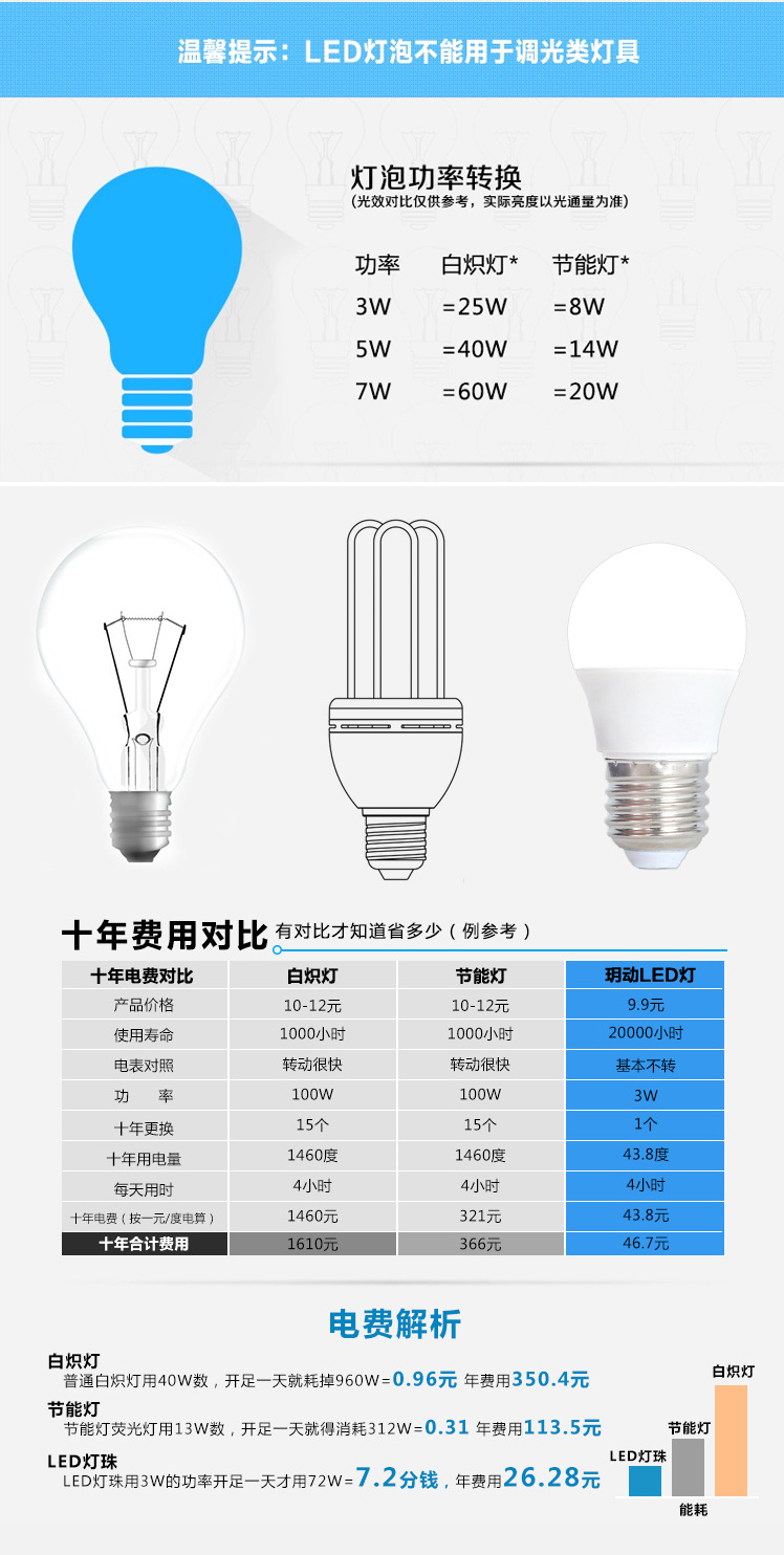 led_副本3