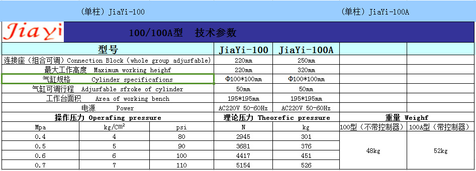 100参数