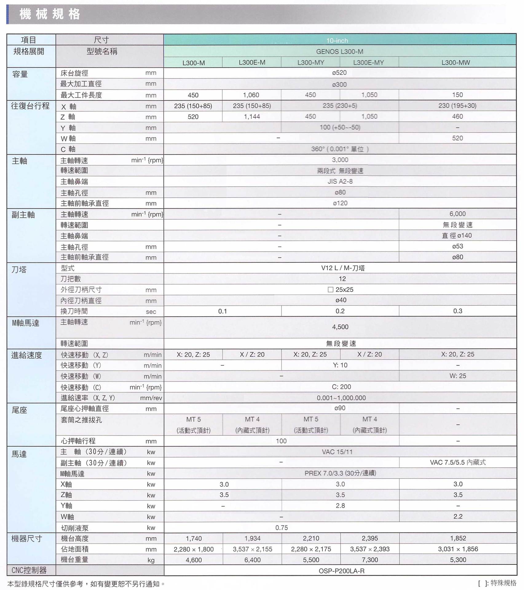 OKUMA GENOS L300-M数控车床/大隈机床