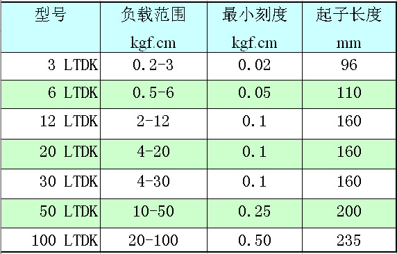 LTDK艾固型號