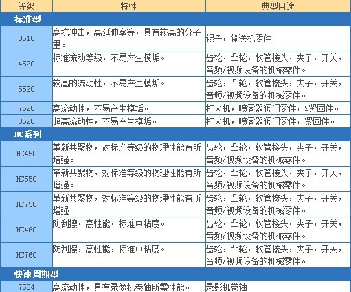 旭化成全系列pom说明 -3