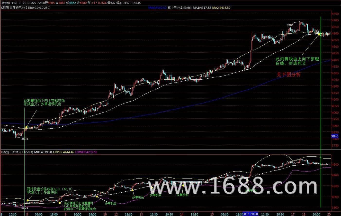 最简单,最易懂,最实用的白银交易策略