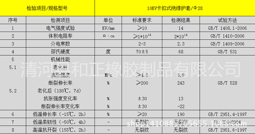 和正绝缘检验报? height=