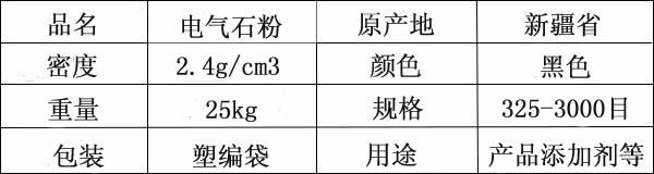 電氣石粉 指標圖