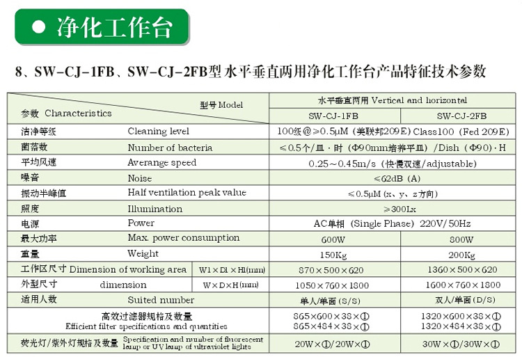 SW-CJ-1FB