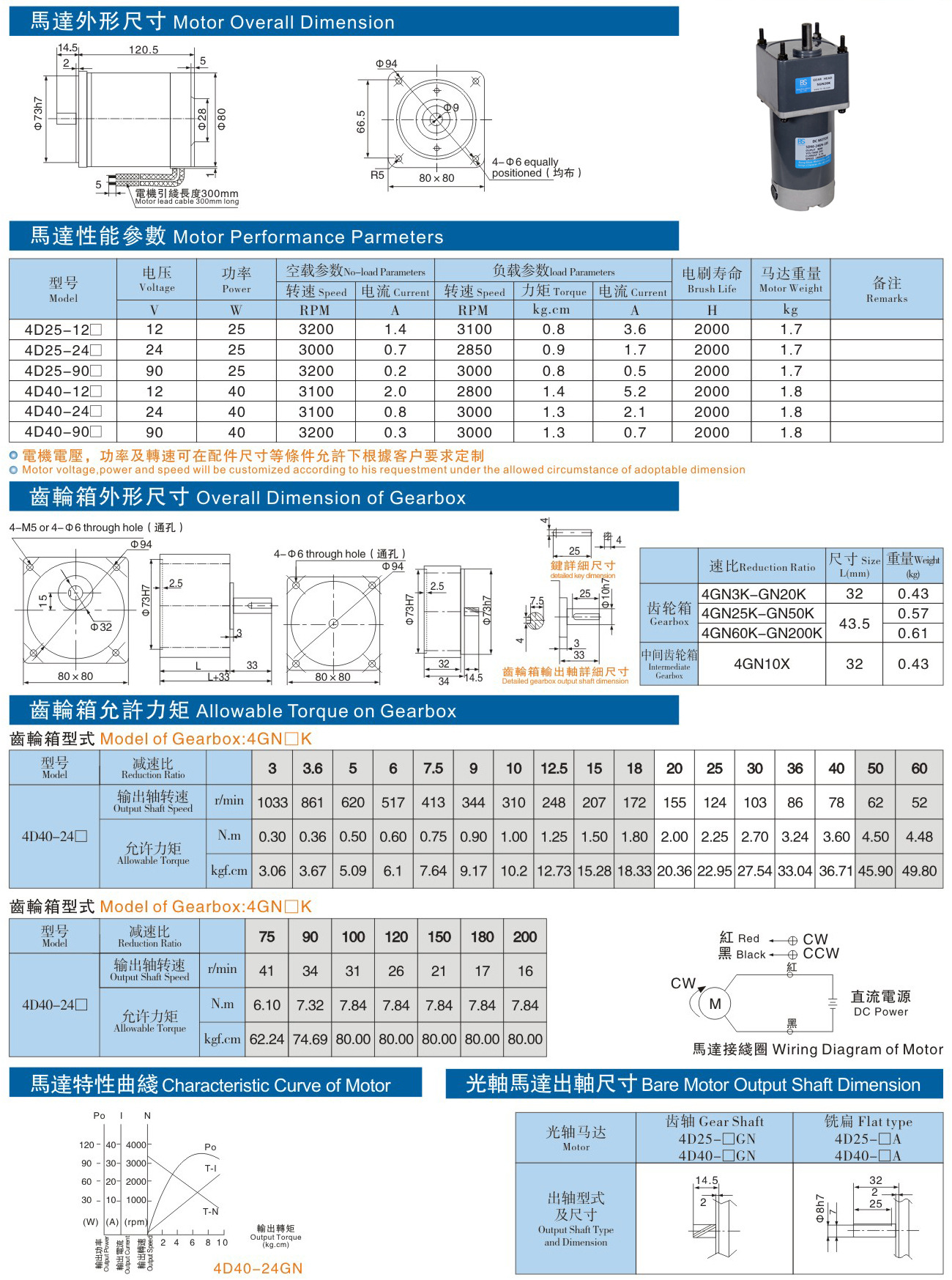 4D25-40W