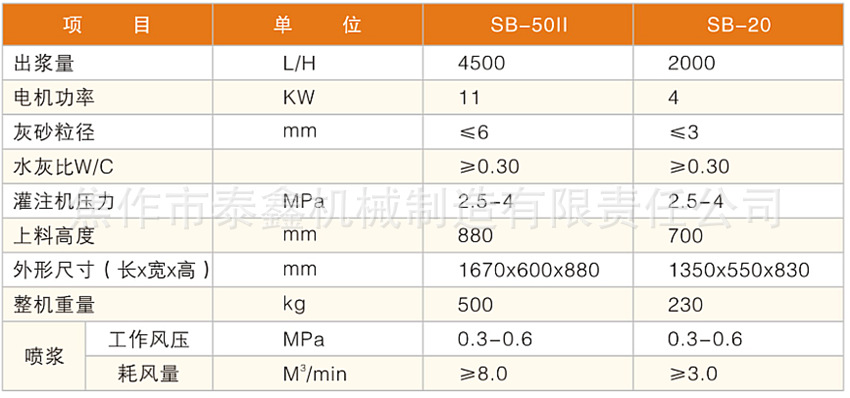 SBⅡ型砂浆泵技术参数